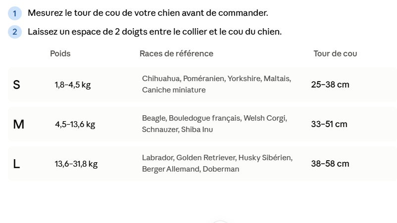 Guide des tailles pour collier de chien - tableau S M L avec tour de cou et poids